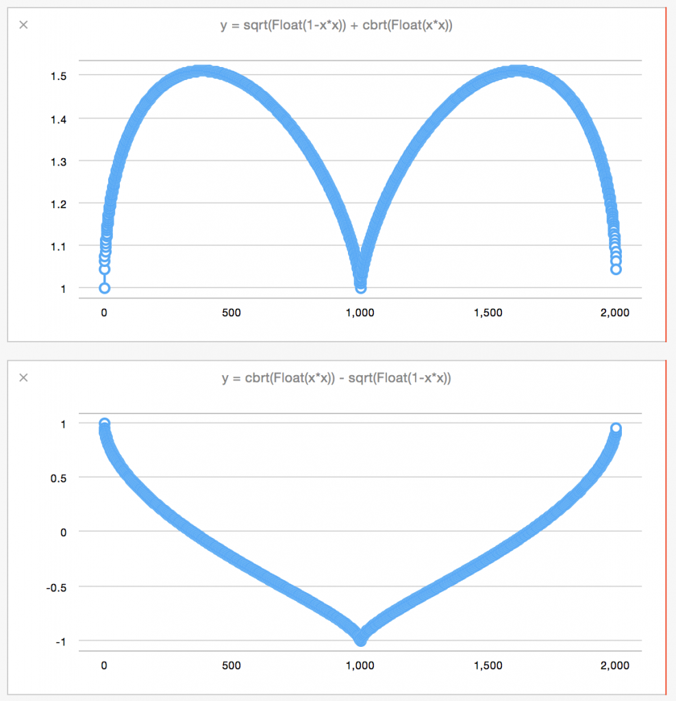 playgroung_heart_graph